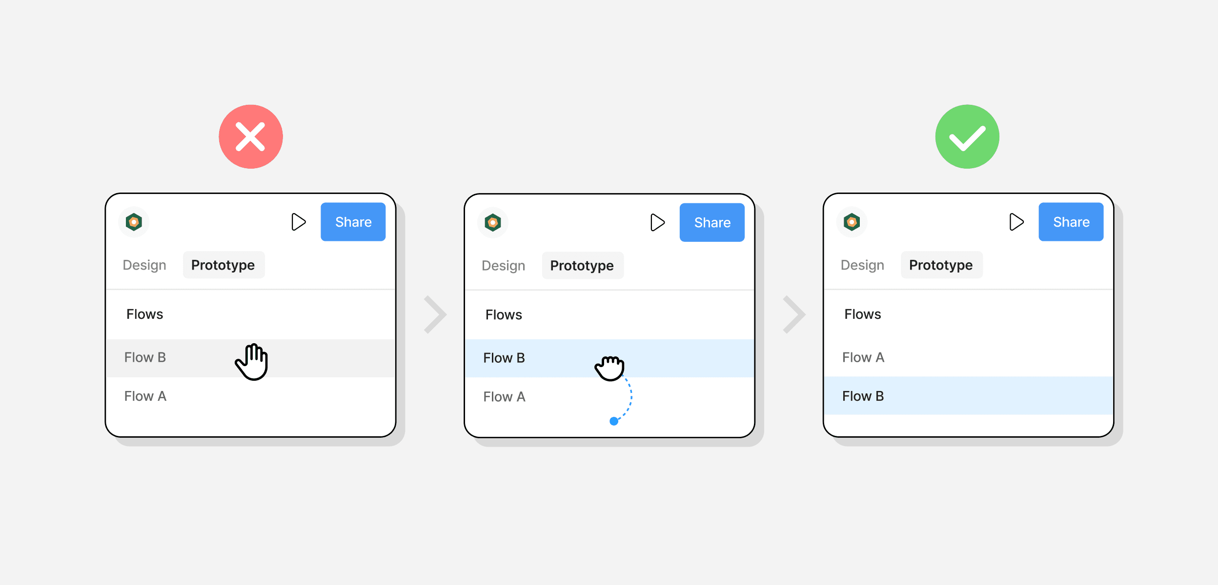 Flows Images