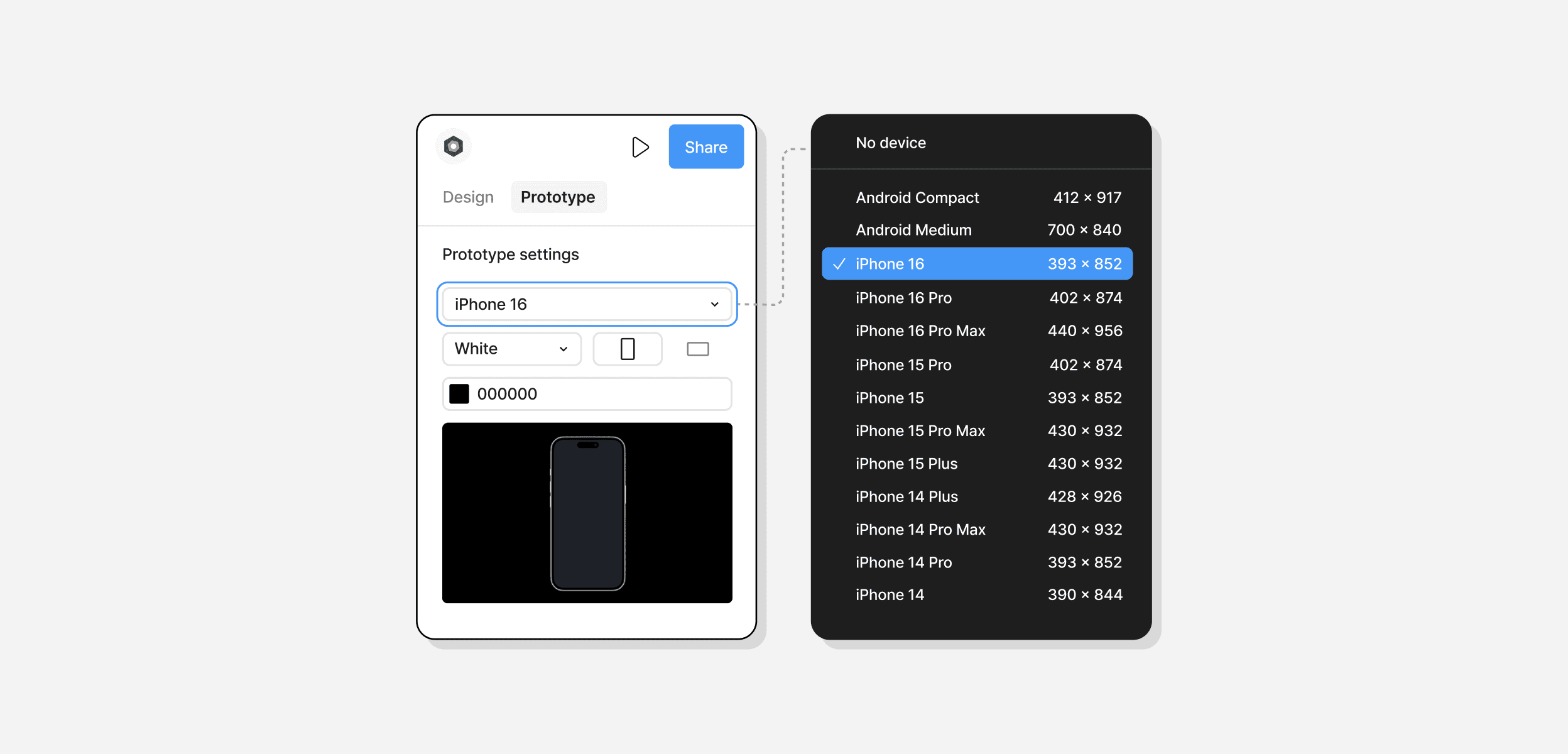 Prototype Device Image